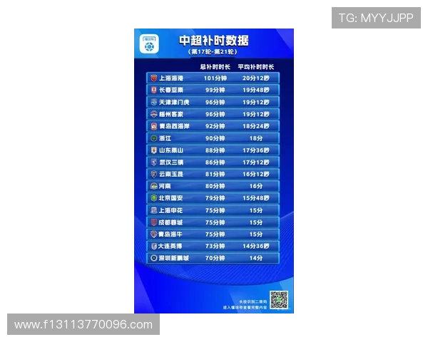 中国足球超级联赛迎来新赛季 各队阵容大变动竞争愈加激烈 中国足球超级联赛迎来新赛季 各队阵容大变动竞争愈加激烈